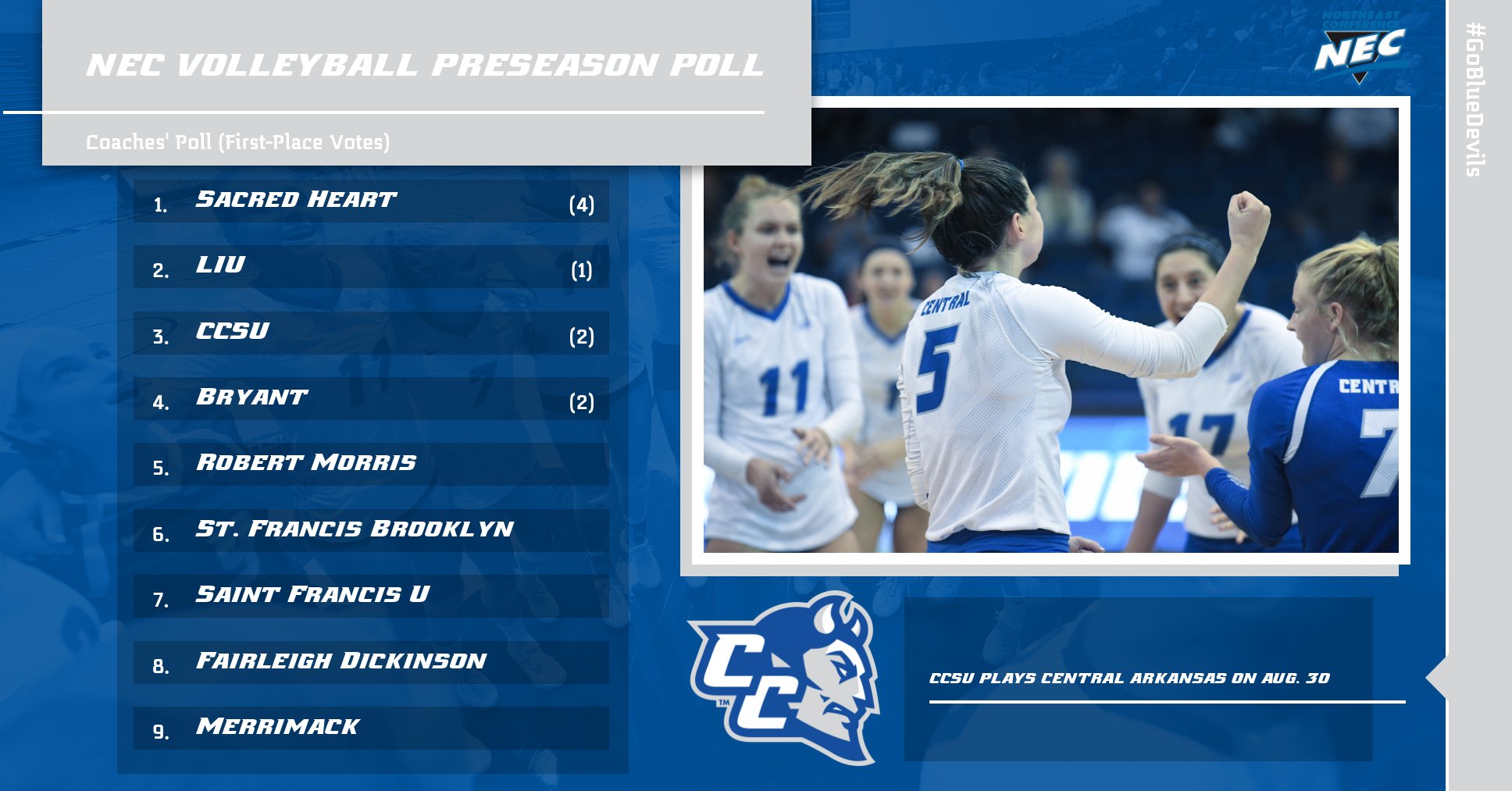 Northeast Conference Announces Volleyball Preseason Poll