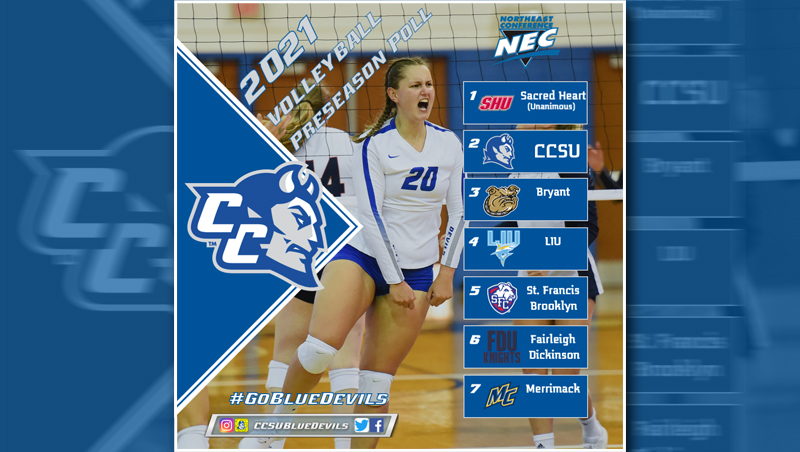 Volleyball Tabbed Second in Northeast Conference Preseason Coaches Poll